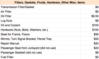 Illustration for article titled My $500 Postal Jeep Project Ended Up Costing Quite a Bit More Than $500